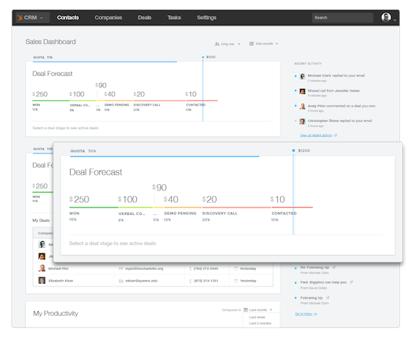 HubSpot Launches New CRM to Accelerate Inbound Sales