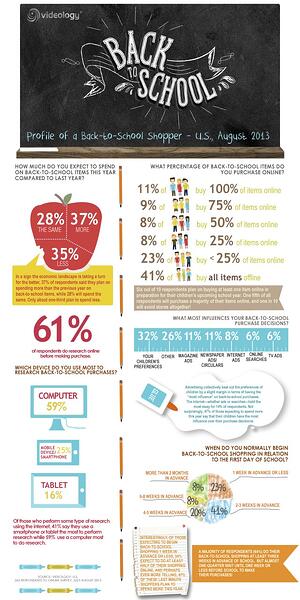 Visual Content Infographics