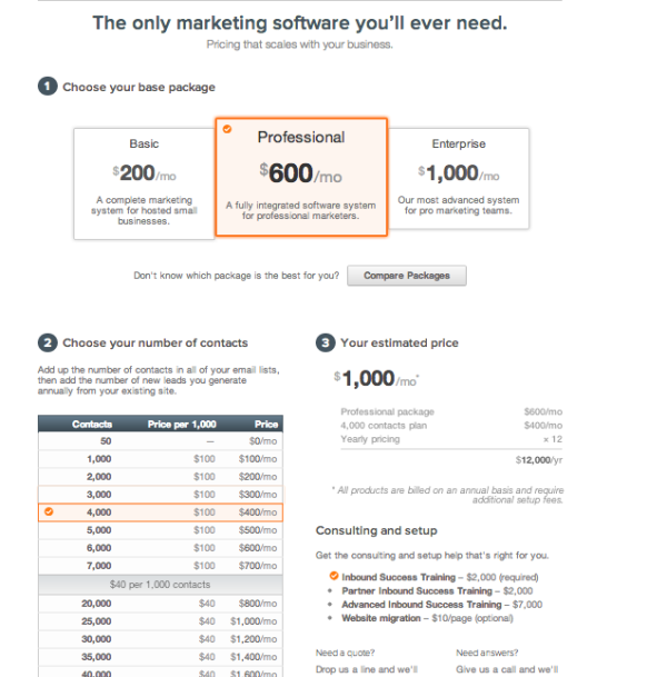 HubSpot vs. Infusionsoft Which Inbound Marketing Software Tool is Best