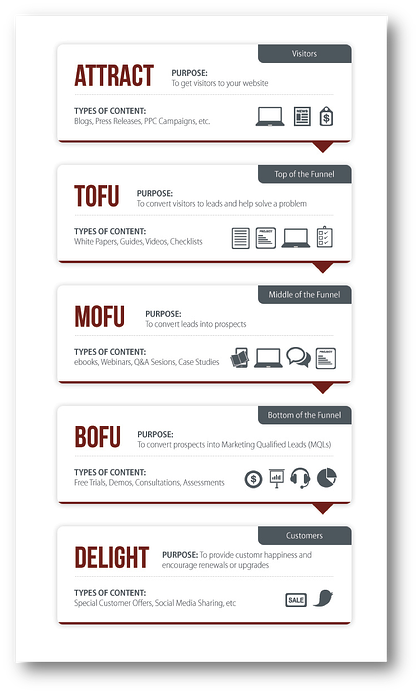 Lead_Stage_Segmentation_Offers