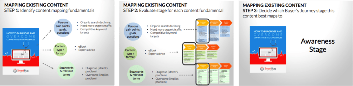 mapping_content_to_buyers_journey_example.png