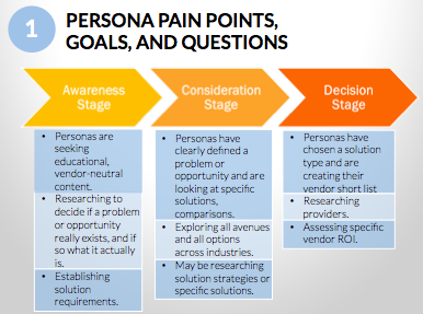 buyer s journey