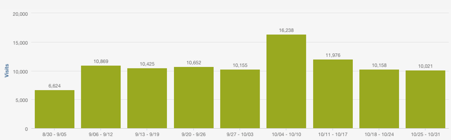 why-marketers-are-lost-in-the-weeds-with-direct-organic-traffic-reporting-1.