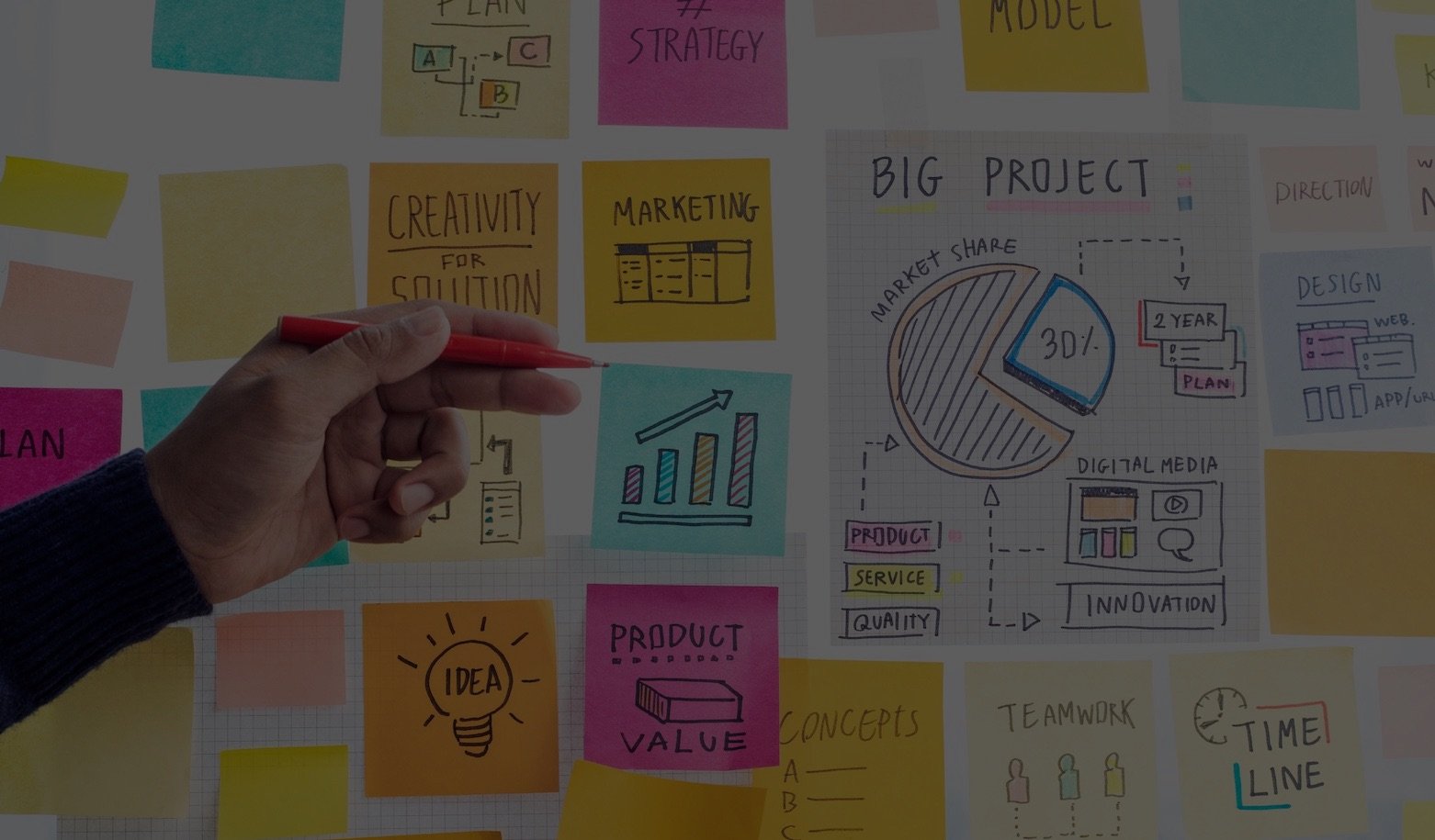 Post it notes on a white board