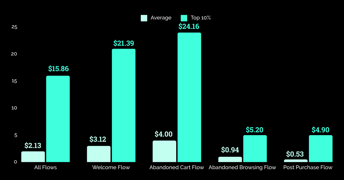 Revenue By Flow Type - Apparel & Accessories 2024