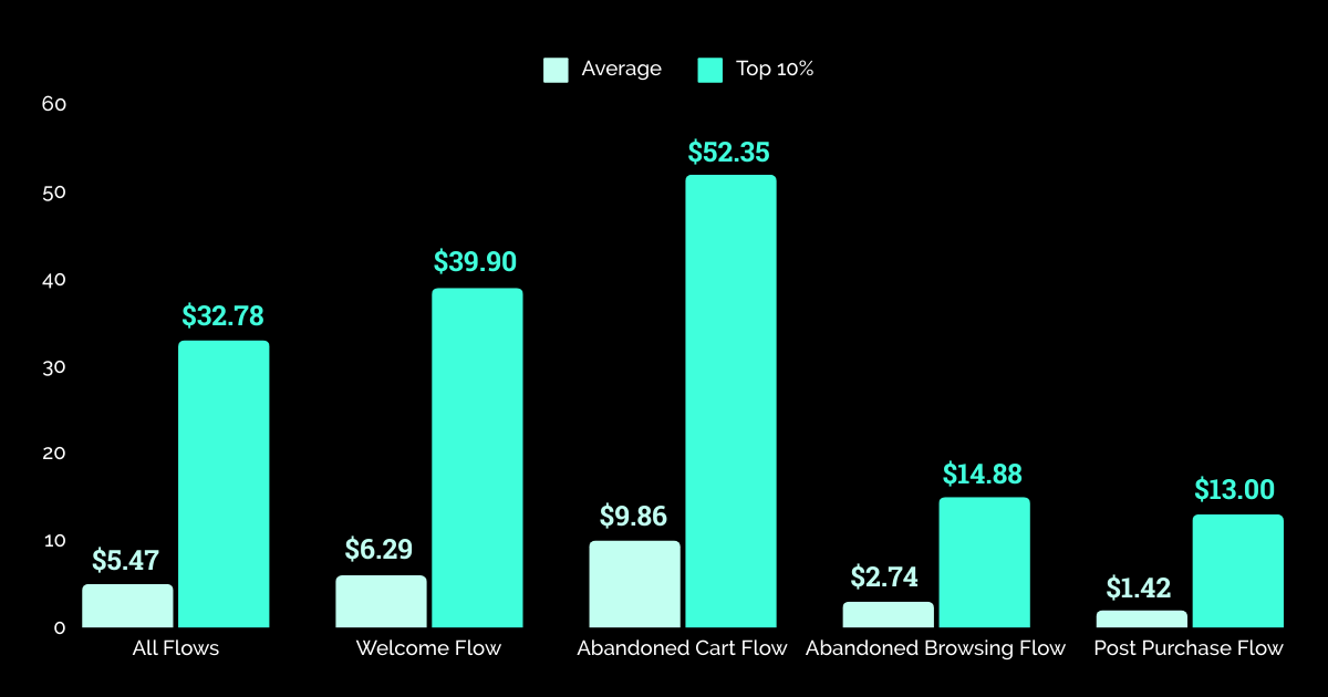 Revenue By Flow Type - Automotive 2024