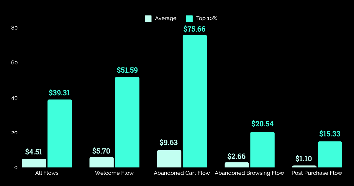 Revenue By Flow Type - Hardware & Home Improvement 2024