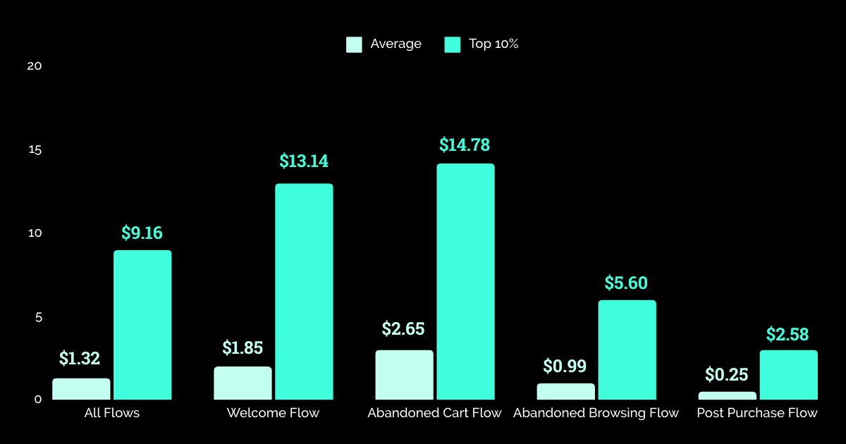 Revenue By Flow Type - Health & Beauty 2024