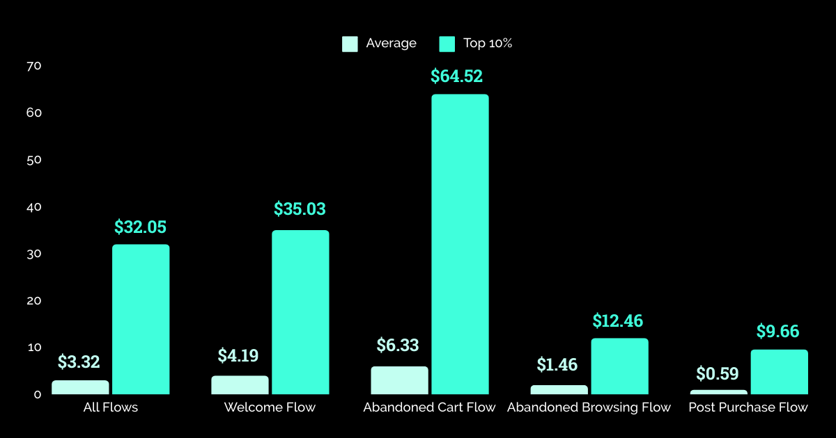 Revenue By Flow Type - Home & Garden 2024