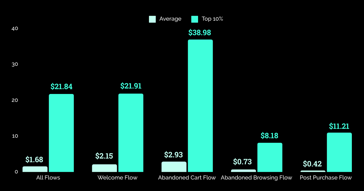 Revenue By Flow Type - Mass Merchant 2024