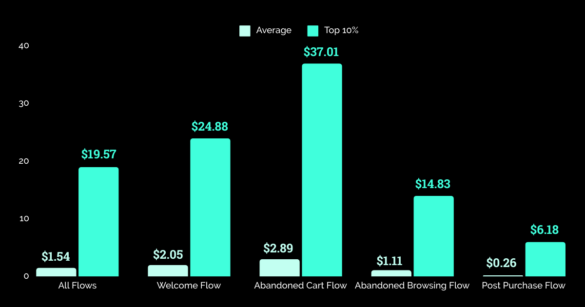 Revenue By Flow Type - Office Supplies 2024