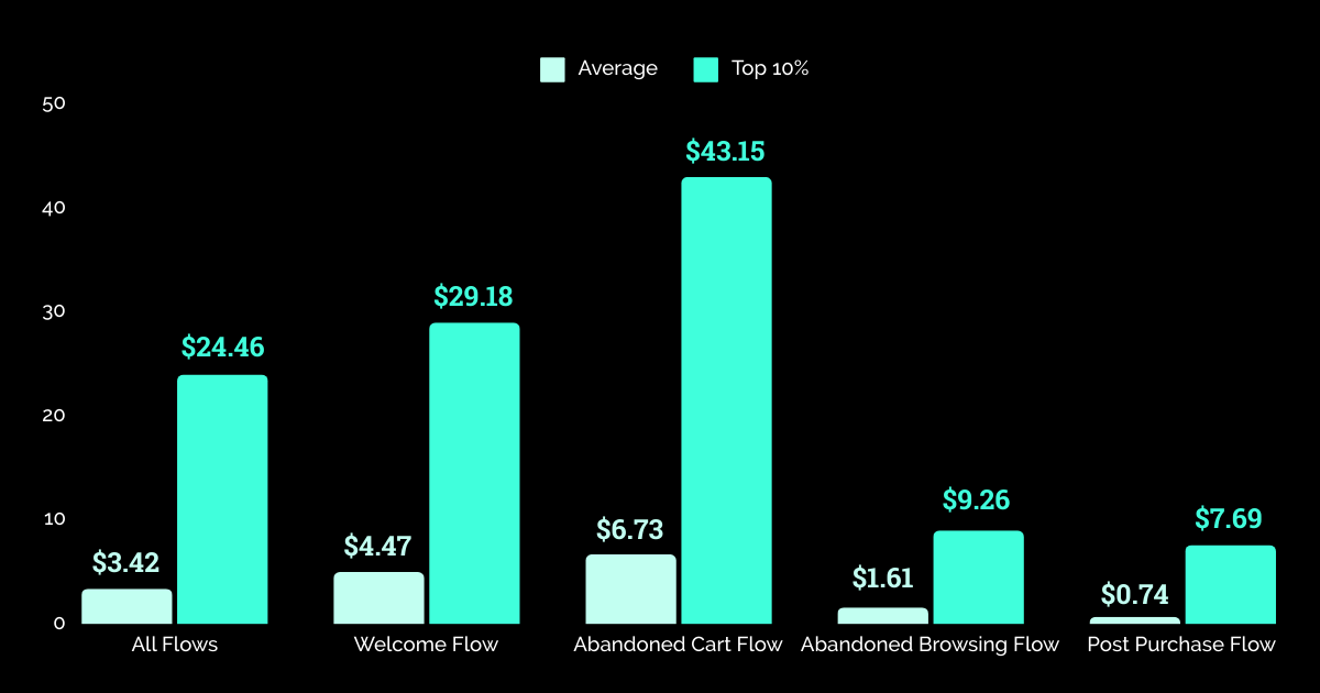 Revenue By Flow Type - Sporting Goods 2024