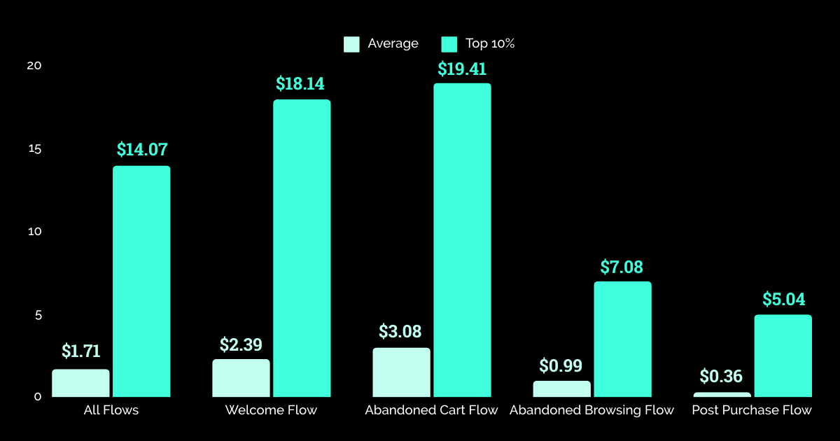 Revenue By Flow Type - Toys & Hobbies 2024