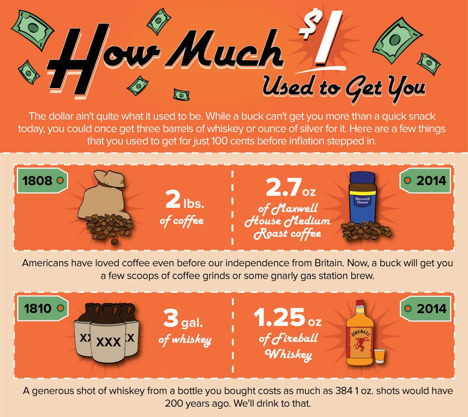 $1 Infographic