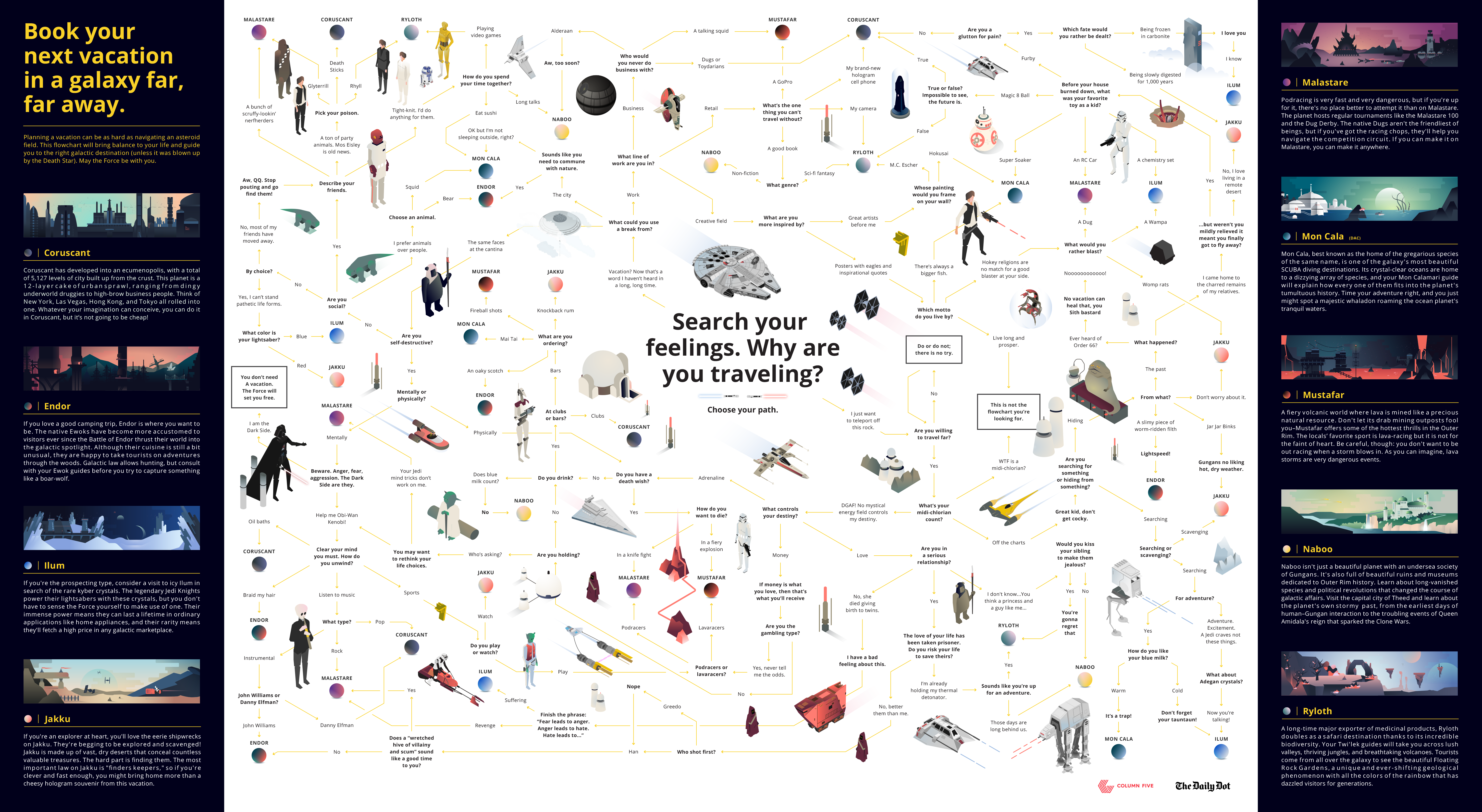 Star Wars Planet Vacation Infographic