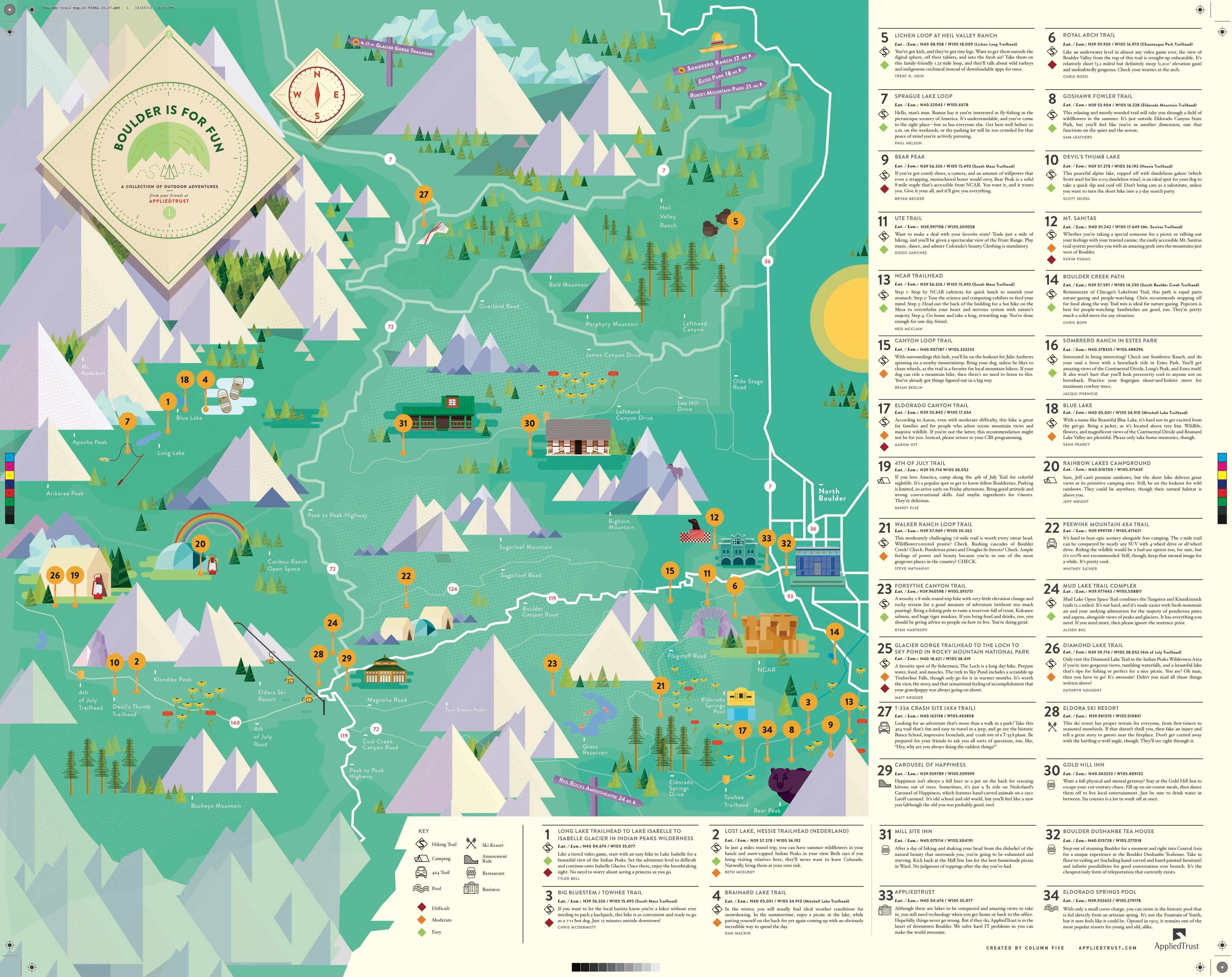 Boulder is Fun Infographic