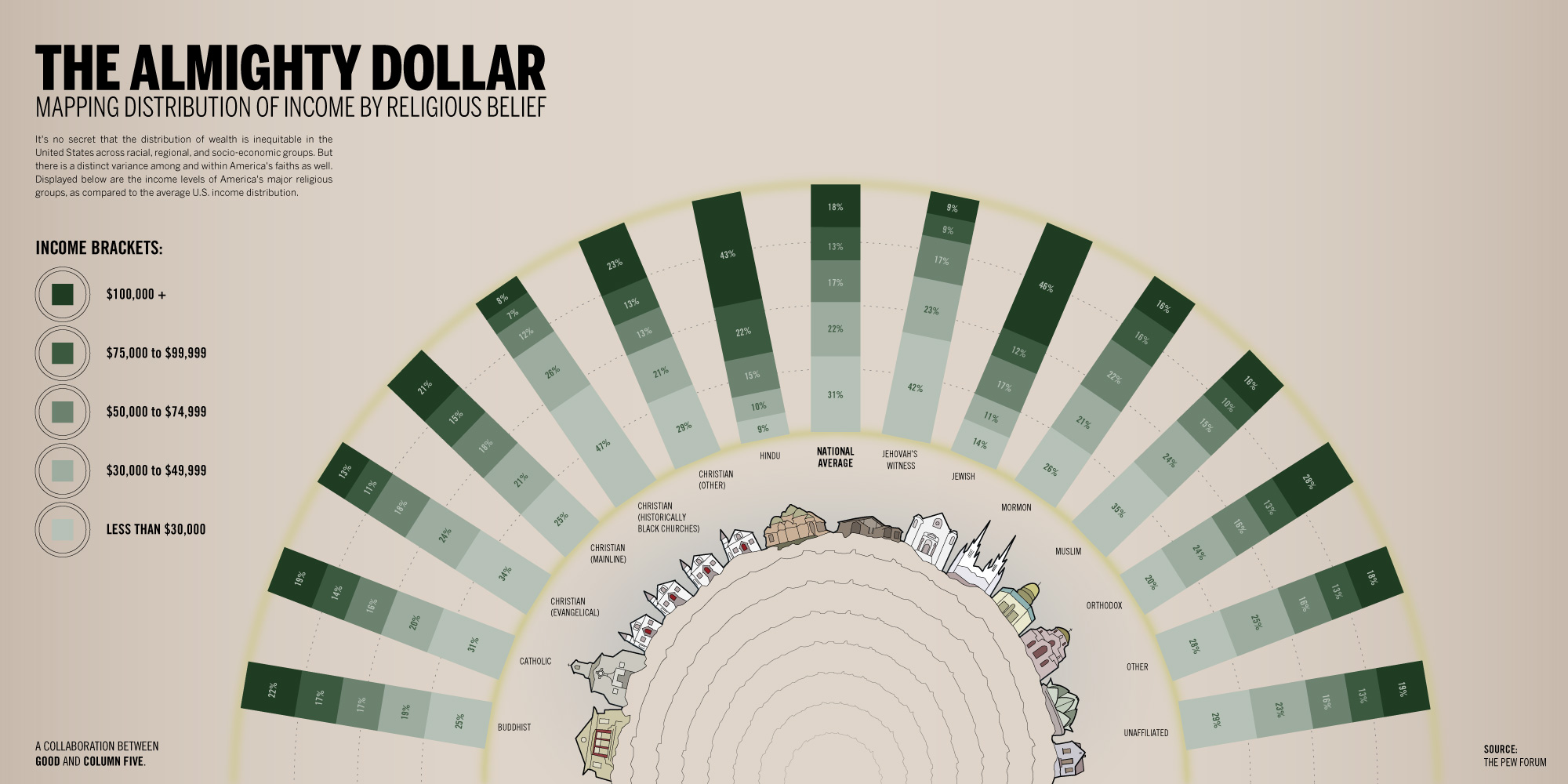 The Almighty Dollar Infographic