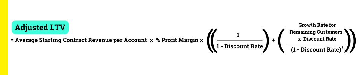 Adjusted LTV Formula Blog Image