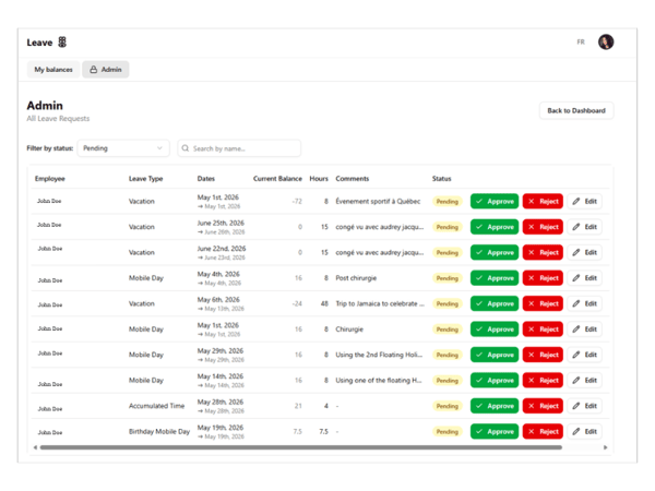 Admin dashboard view