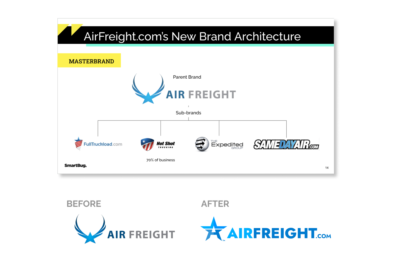 AirFreight-Brand Architecture