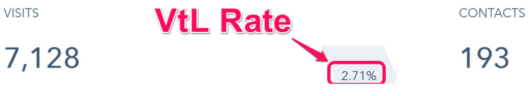 B259-VtL-Rate.png