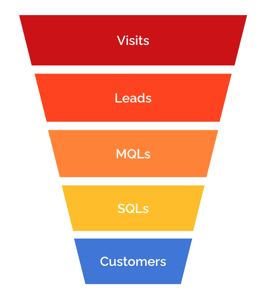 Funnel Overview