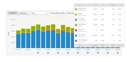 HubSpot Data