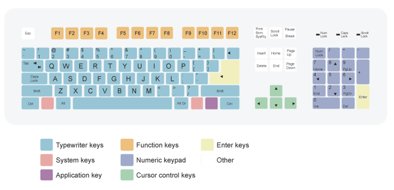 QWERTY - Wikipedia