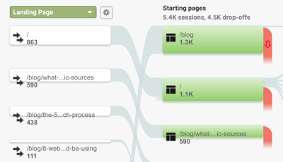 SmartBug Media’s 5 Favorite Tools for CRO Initiatives - Google Analytics.png