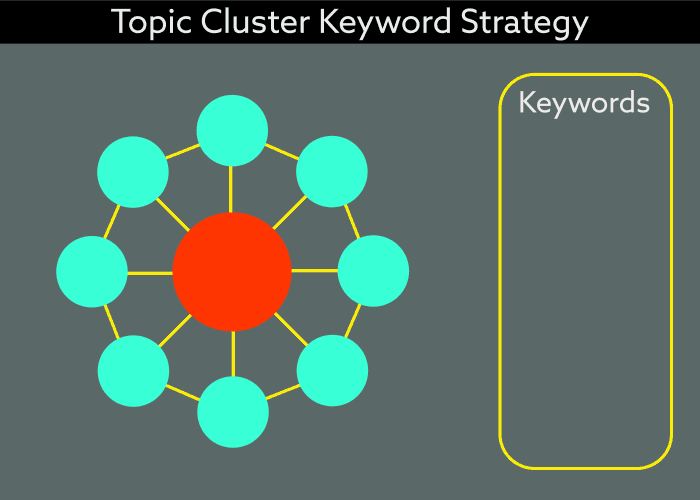 Topic-Clusters-Keywords