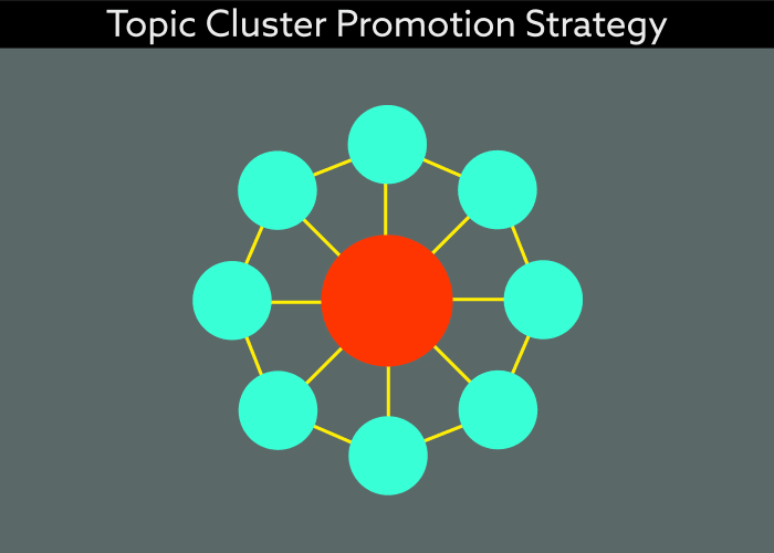 Topic-Clusters-Promotion