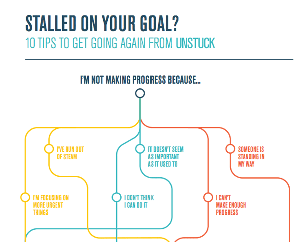 10 tips to get going again via Unstuck