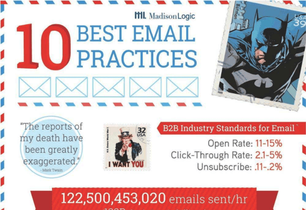 Best email practices by Madison Logic