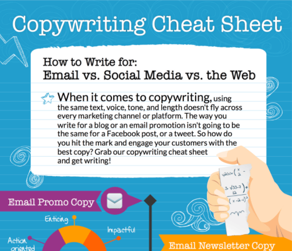 Copywriting cheat sheet via VerticalResponse