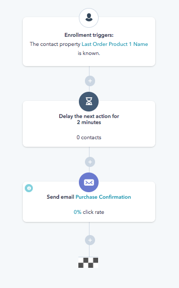 HubSpot workflow