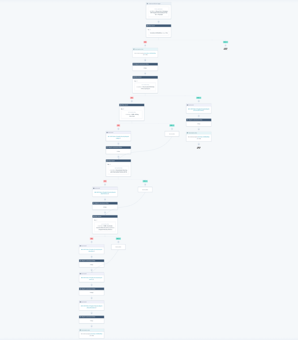 merge-workflow-after