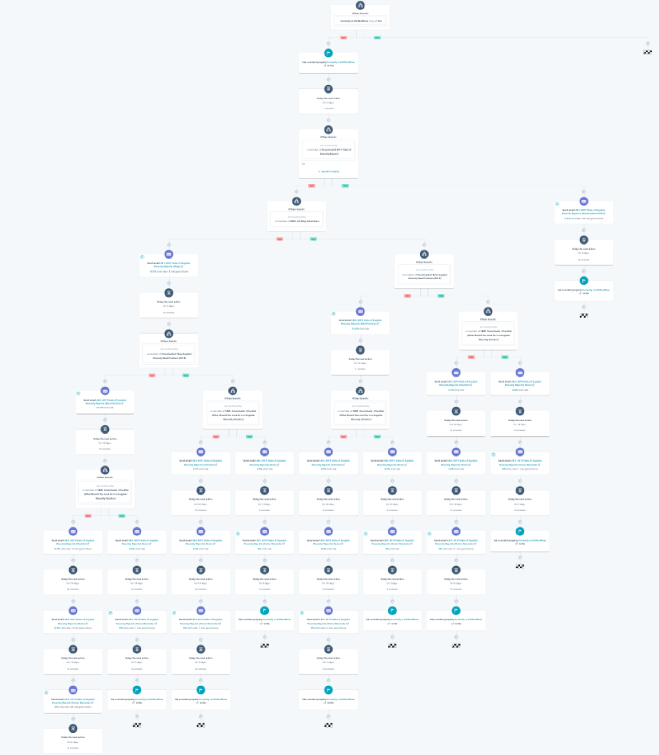 merge-workflow-before