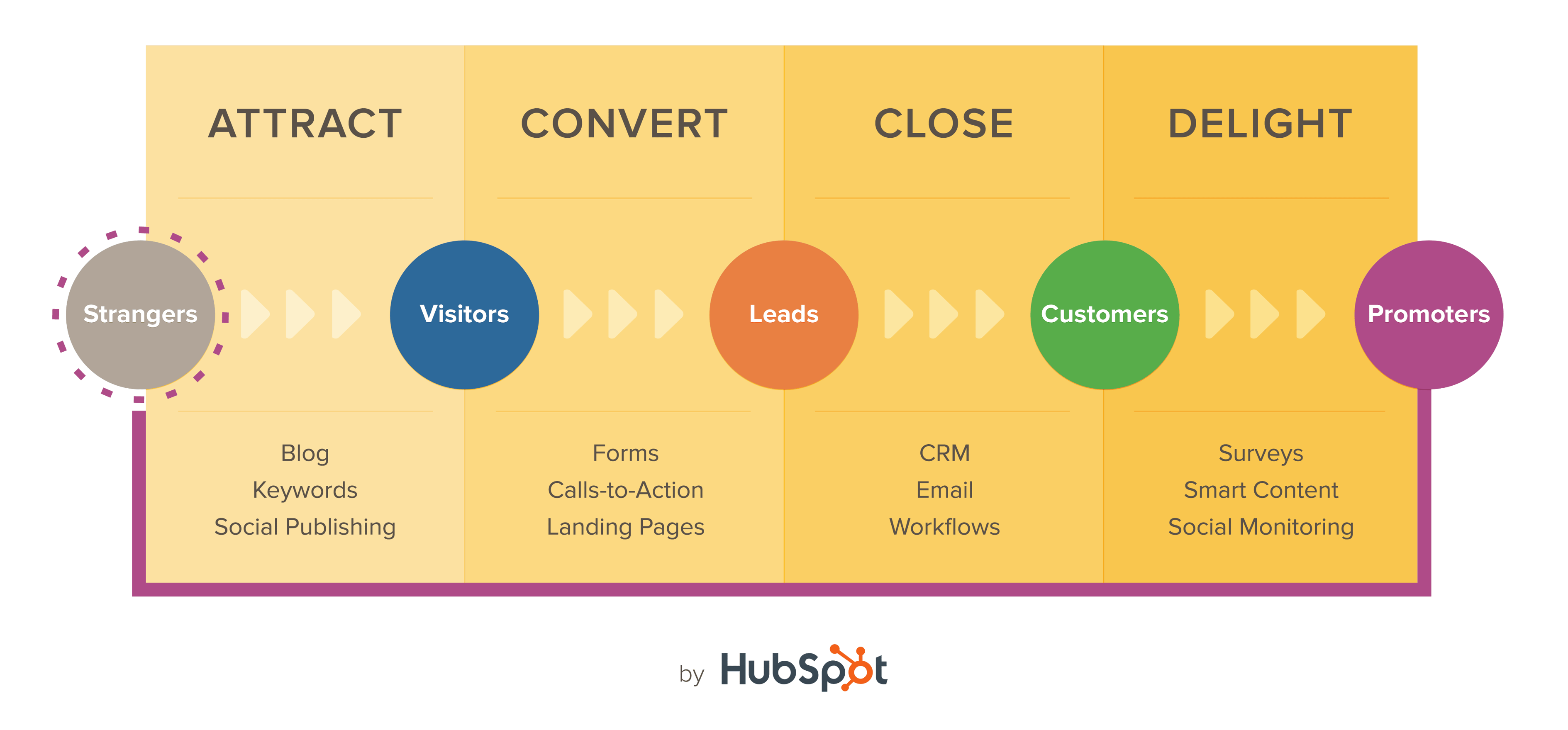 Proven Inbound Marketing Tips to Boost Your Online Presence