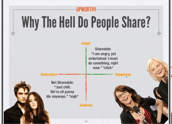 growth-hacking-tips-why-people-share.png