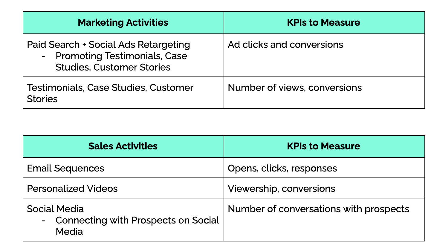 Bottom-of-Funnel Tactics and Metrics 