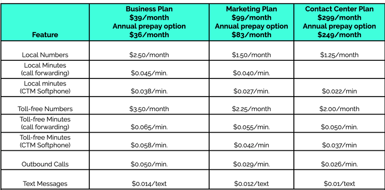 CallTrackingMetrics Pricing 2019