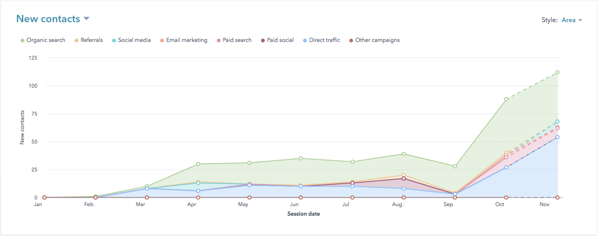 fscb content generation case study