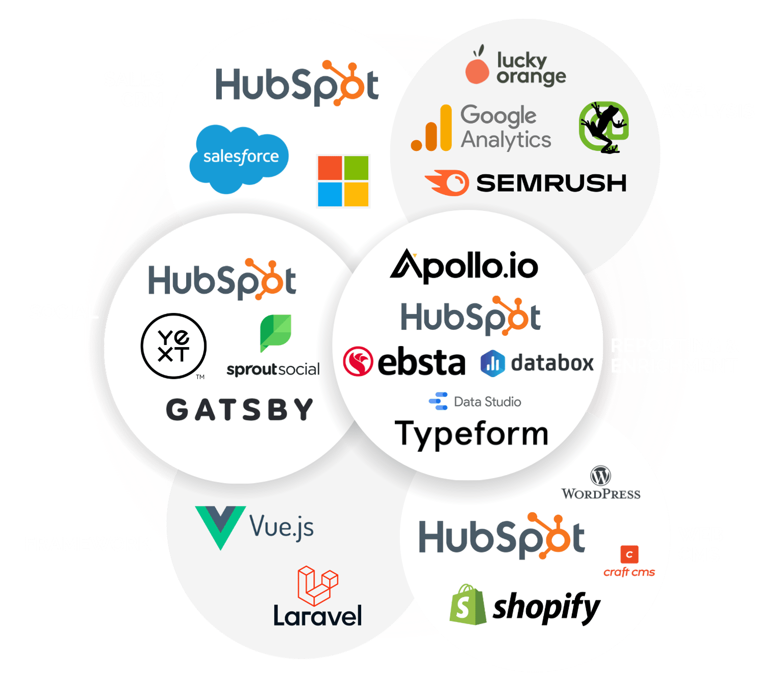 Reporting and Analytics_Why SmartBug - Tech Stack Logos_2x-1