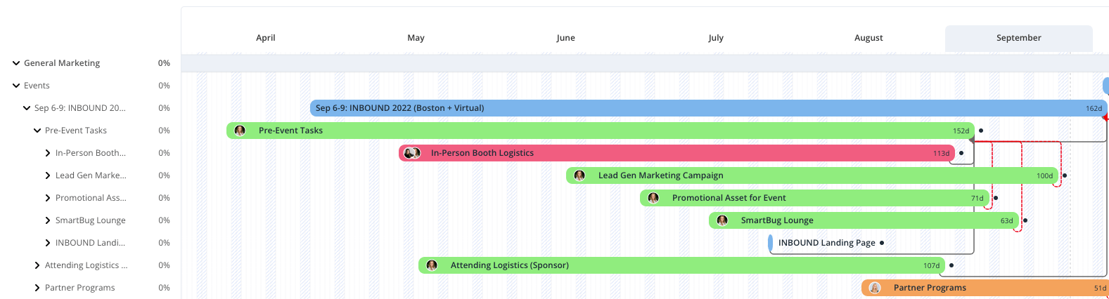 Gantt Chart from INBOUND 2022