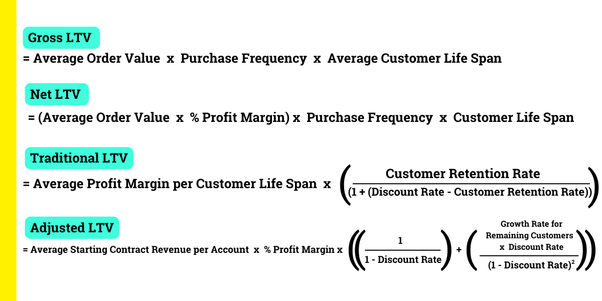 Four LTV Formulas in combined image