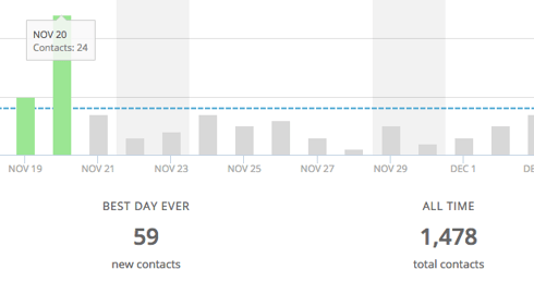 Leadin-analytics-preview_1