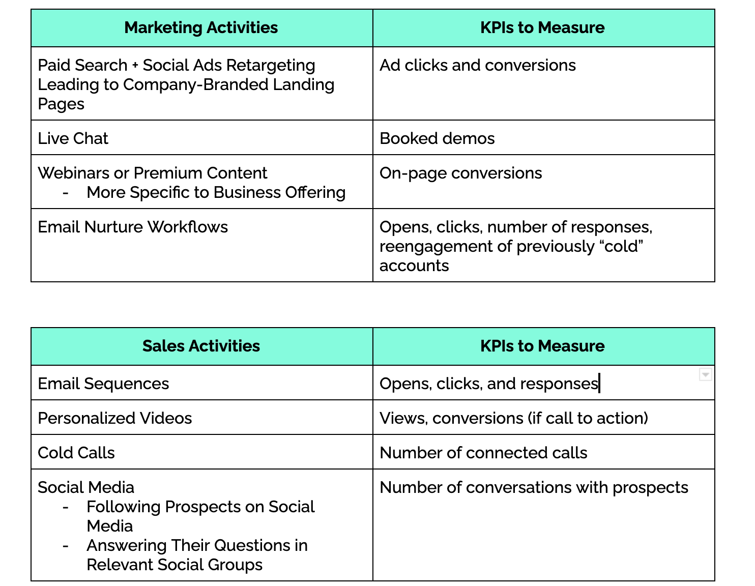 Middle-of-Funnel Tactics and Metrics 