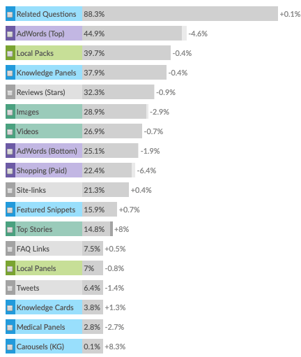 Mozcast data 1.24.20