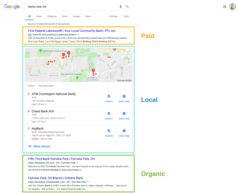 Paid Organic and Local Search Results - Why Local SEO Is Essential for Financial Companies