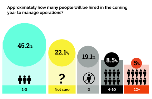 RevOps and Inbound Marketing Report Results Image